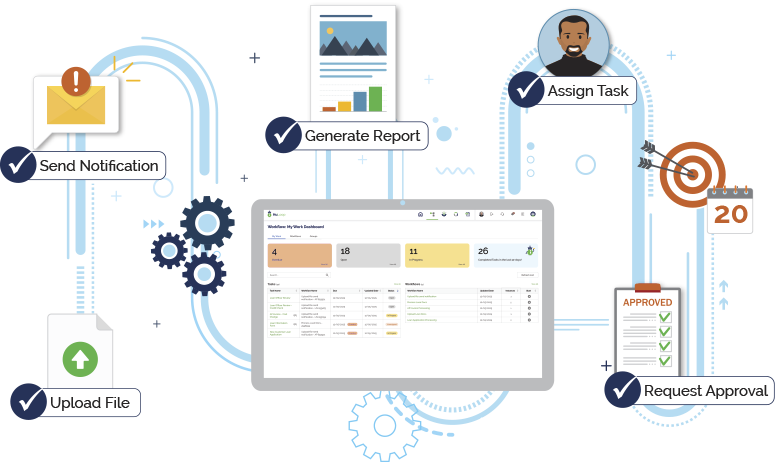 HuLoop’s Intelligent Workflow Orchestration (IWO) - Step by Step