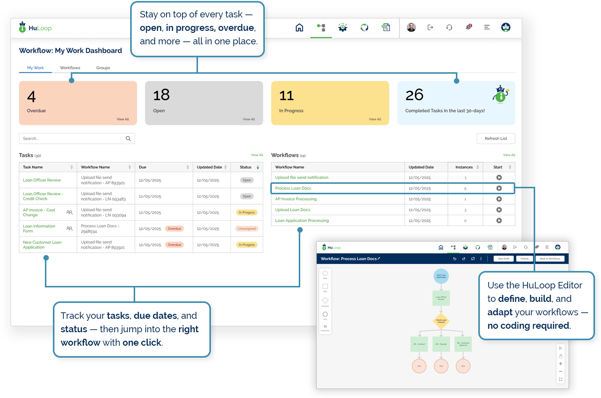 Intelligent Workflow Orchestration in Action