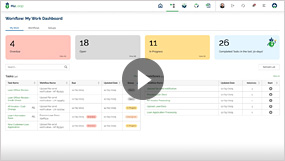 HuLoop’s Intelligent Workflow Orchestration Video Demonstration