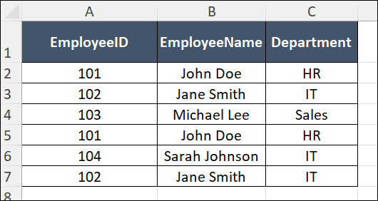 CSV with duplicate records