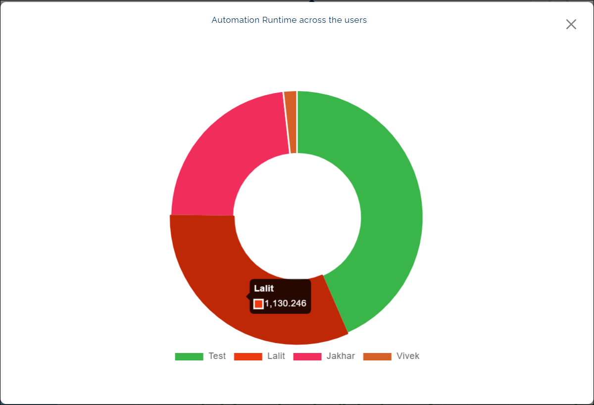 v7_analytic_dashboard_automation_runtime_across_the_users