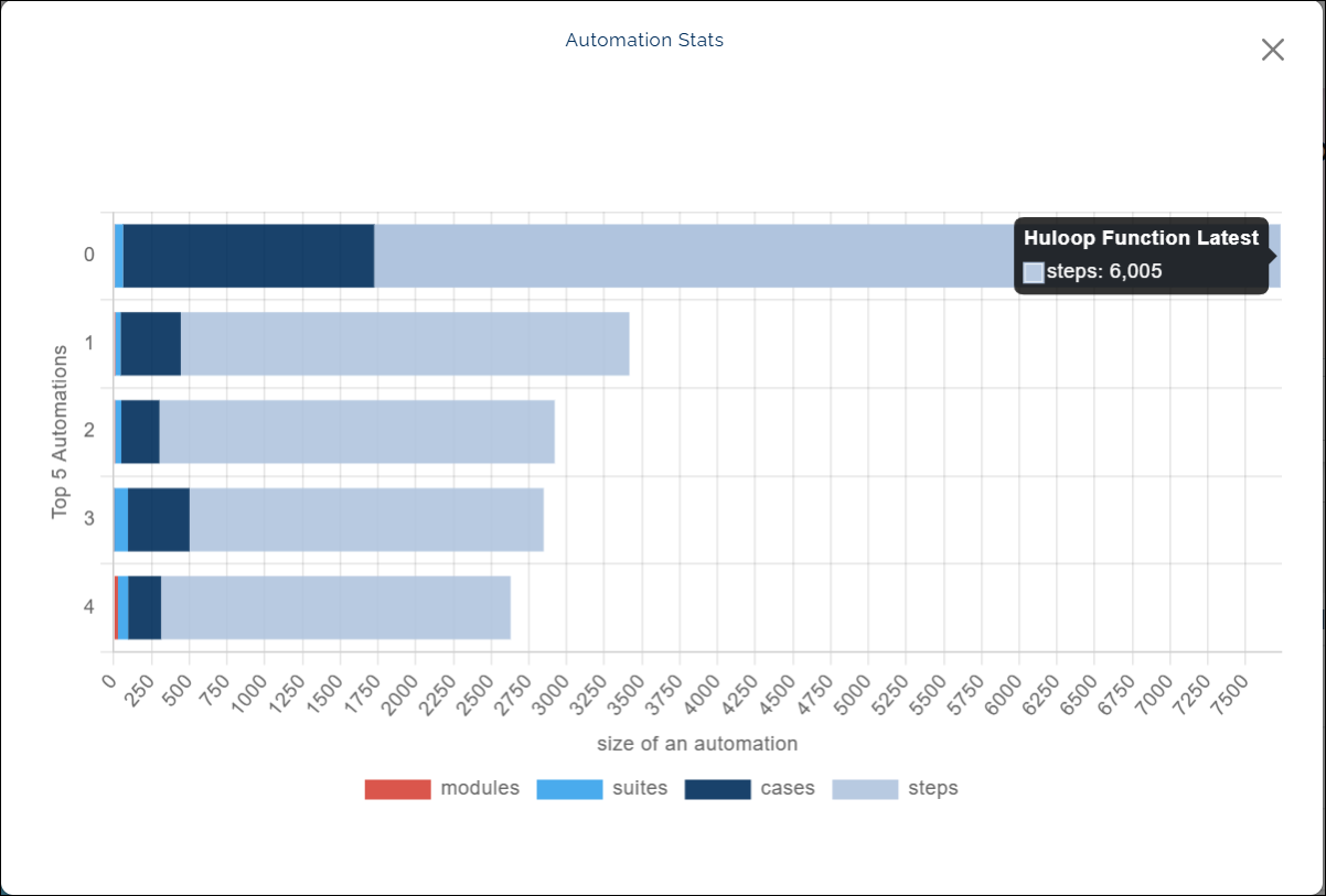 v7_analytic_dashboard_automation_stats