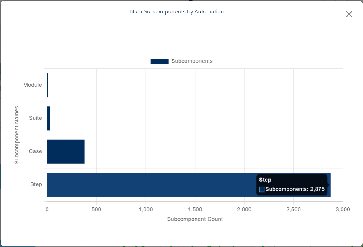 v7_analytic_dashboard_num_subcomponents_by_automation