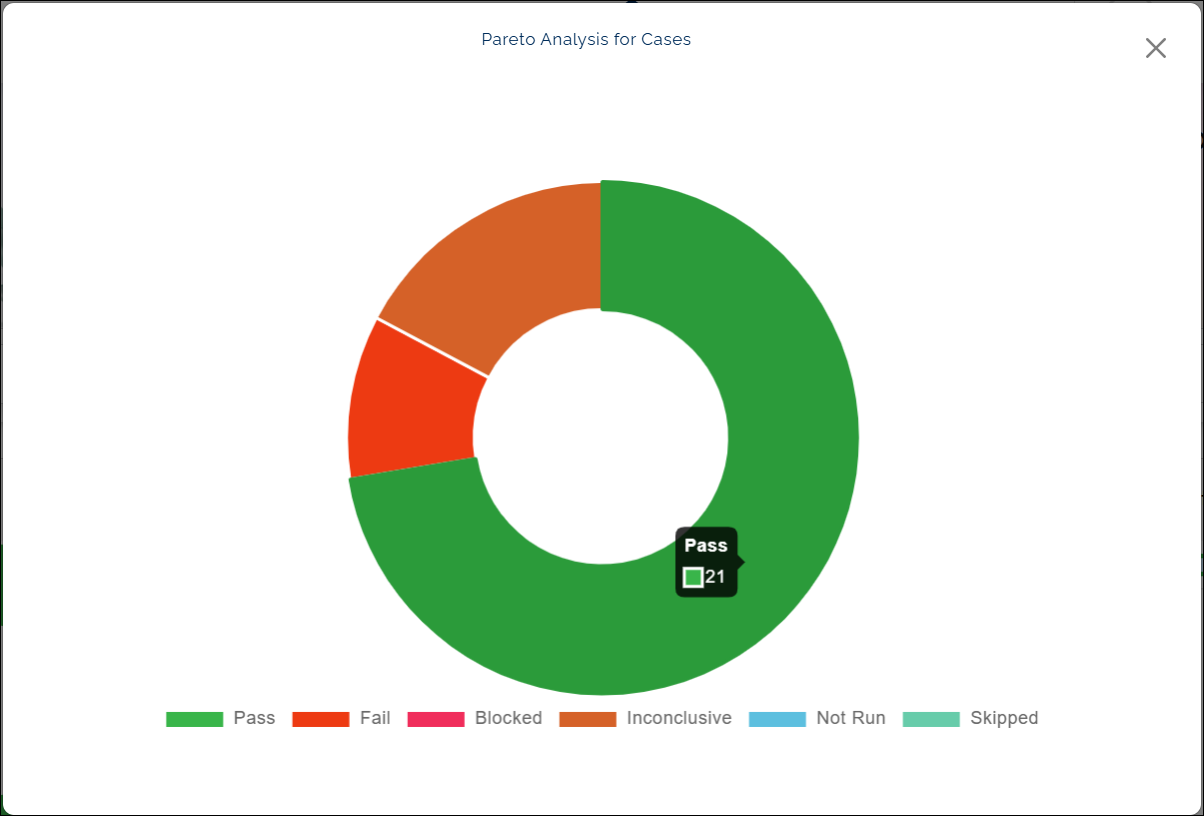 v7_analytic_dashboard_pareto_analysis_for_cases