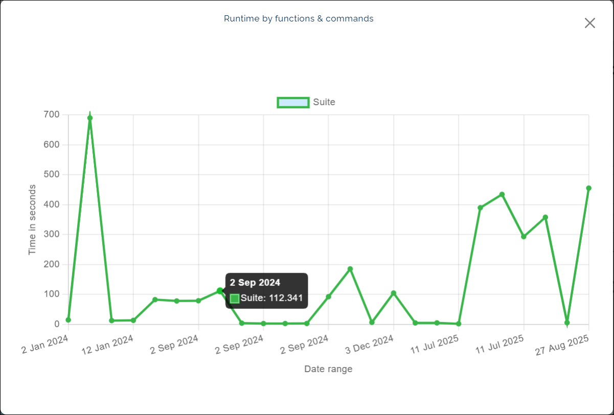 v7_analytic_dashboard_runtime_by_function_and_commands