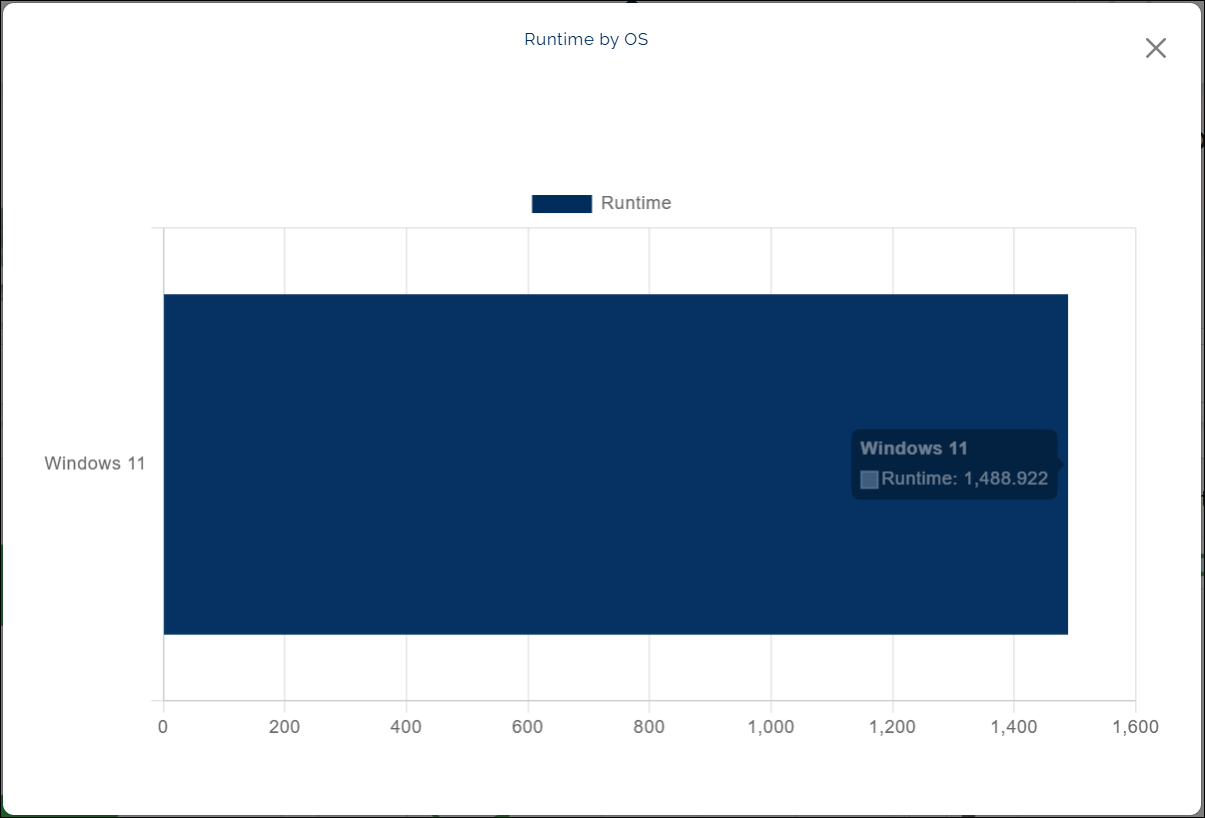 v7_analytic_dashboard_runtime_by_os