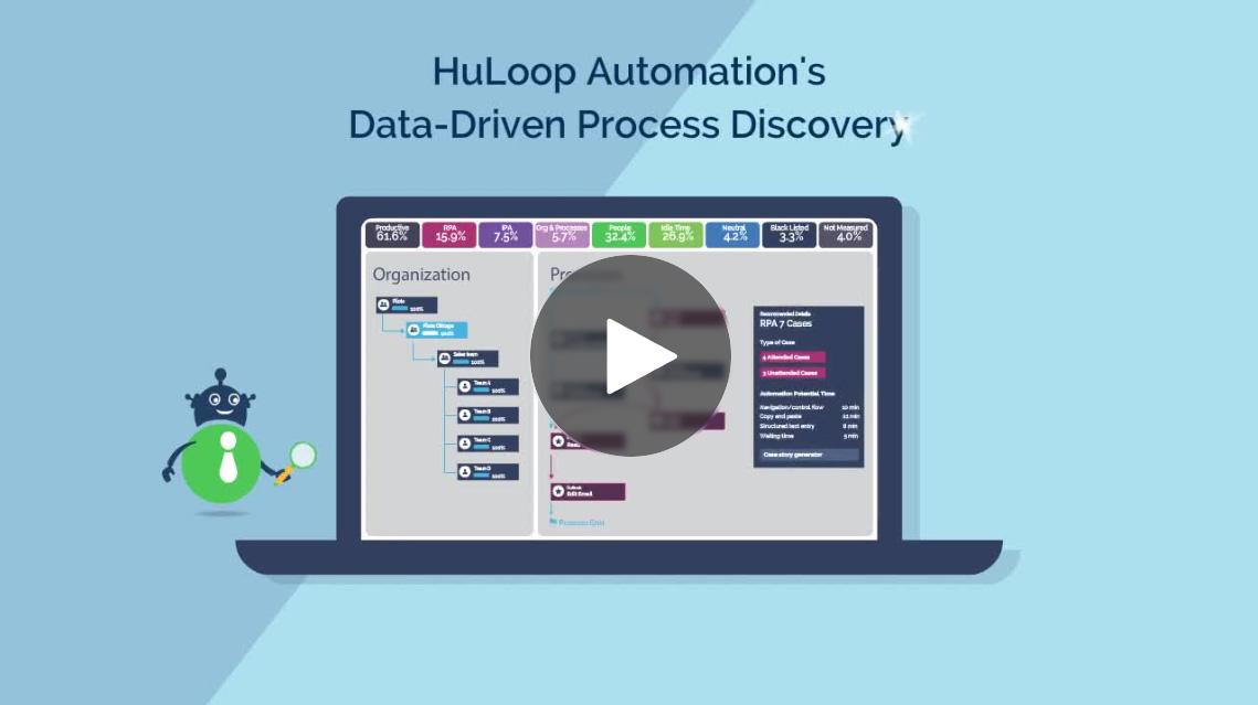 HuLoop Productivity Discovery Explainer Video